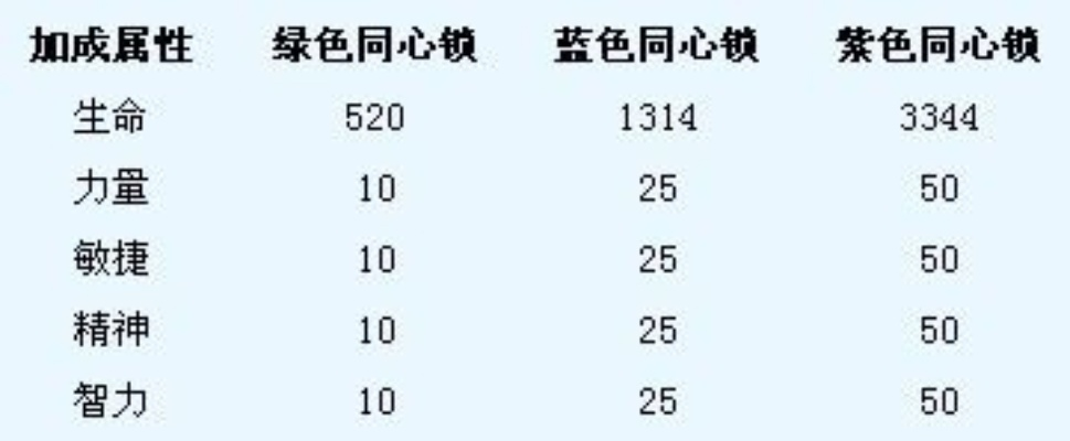 仙侣情缘染色数据大全,2025最新12种染色类型实战解析与热门需求匹配 仙侣情缘染色数据大全,2025最新12种染色类型实战解析与热门需求匹配