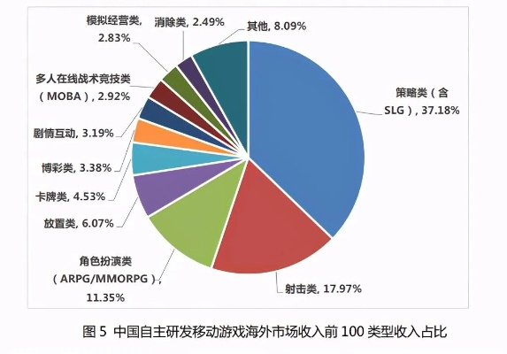 报告显示，去年中国玩家占全球游戏支出20%，超八成花在国产游戏上
