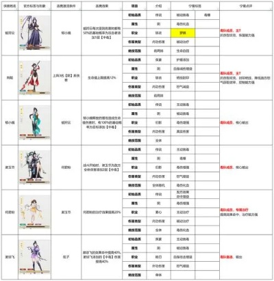 2025笑傲江湖职业强度天梯图，平民氪金双版本实战数据揭秘