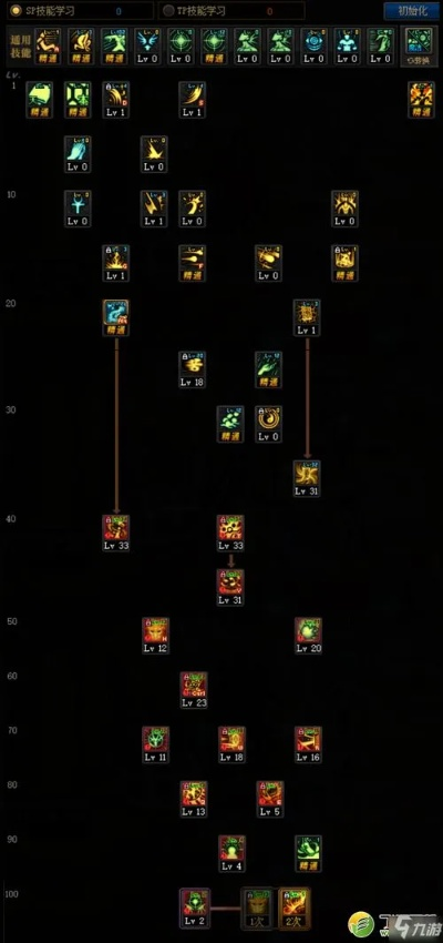 DNF86加点模拟器2025终极指南,告别加错点的血泪史 DNF86加点模拟器2025终极指南,告别加错点的血泪史