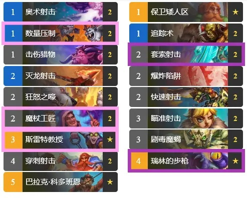 深度破解炉石传说当前环境,高胜率卡组背后的反制链 深度破解炉石传说当前环境,高胜率卡组背后的反制链