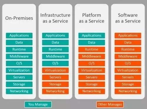亚服服务器类型与玩家生态解剖