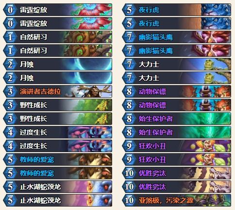 地城之光2026职业天梯榜,这3个隐藏T0职业90%玩家不知道 地城之光2026职业天梯榜,这3个隐藏T0职业90%玩家不知道