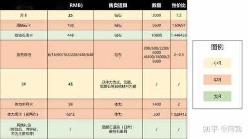 4.6版本时间陷阱揭秘，如何精准卡池抽卡+活动奖励全拿