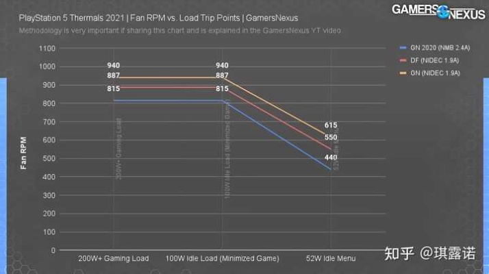 PS5到PS6升级幅度超PS4到PS5？爆料引发玩家热议！
