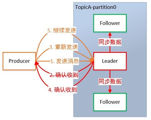 TPA类型本质,超越EssentialsX的传送请求架构 TPA类型本质,超越EssentialsX的传送请求架构