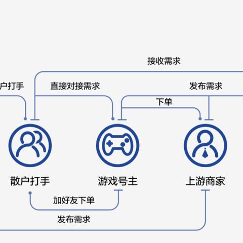999外挂网安全真相,2025年最新游戏作弊黑产链剖析与零封号实战指南 999外挂网安全真相,2025年最新游戏作弊黑产链剖析与零封号实战指南