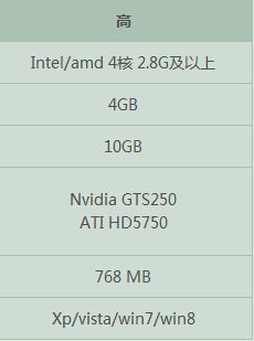 178dota视频类型全景图谱,你的需求卡在哪个层级? 178dota视频类型全景图谱,你的需求卡在哪个层级?
