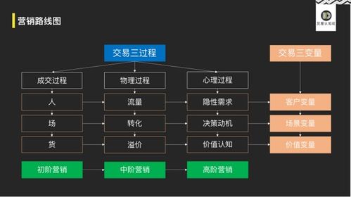 一、武侠技能类型底层逻辑，你以为的连招，可能是负收益