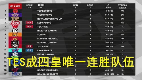 TES战胜IG类型全解析，2025赛季运营节奏与团战执行力训练手册
