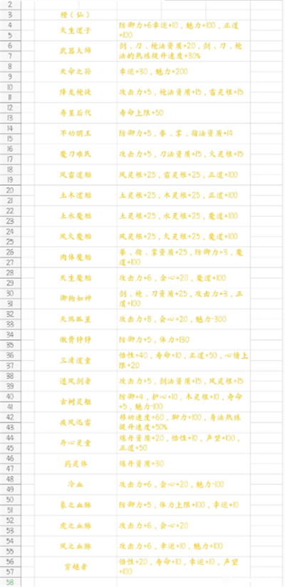 天之痕炼妖壶终极配方，从入门到精通的稀缺指南