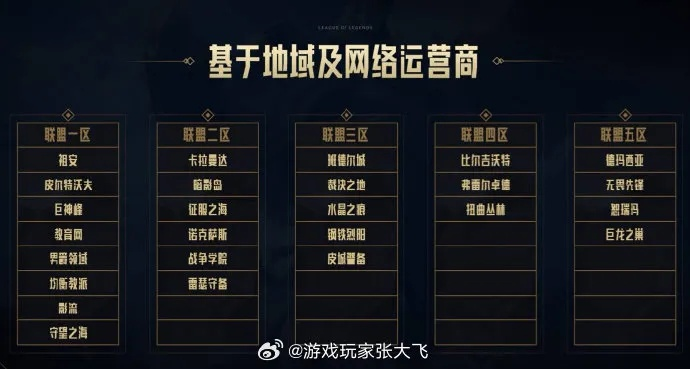 盟区类型选错毁三年？2025年大神级选区指南，从匹配机制到资源争夺的7大实战策略