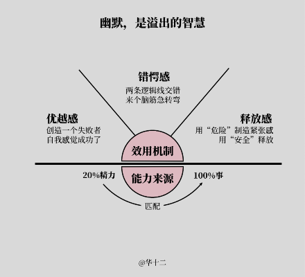 技能机制底层逻辑，脱手不等于放手