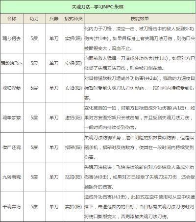 锦衣卫二内玄元经终极评测,2025年6月最新数据揭示吸血反伤流隐藏机制 锦衣卫二内玄元经终极评测,2025年6月最新数据揭示吸血反伤流隐藏机制
