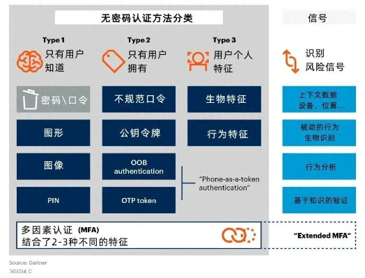 2025盛大网络通行证类型终极匹配，防盗号实战手册与隐藏功能揭秘