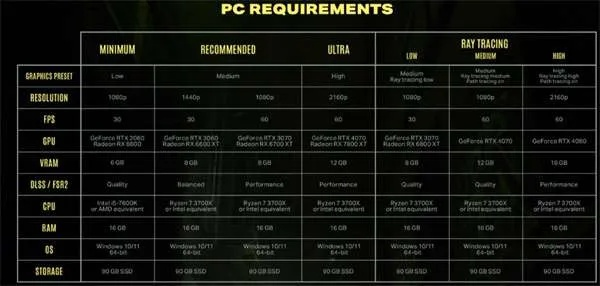 想畅玩生化9？RTX2060成推荐配置，卡普空优化实力几何？