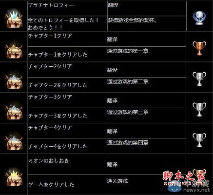 想成生化危机9白金党太难?全奖杯列表流出助你一臂之力 想成生化危机9白金党太难?全奖杯列表流出助你一臂之力