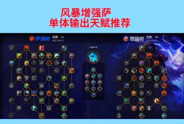 2025魔兽新区首发职业怎么选？7天满级+首周打金全攻略