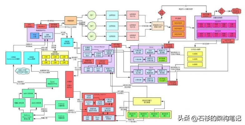 2025倚天2私服内部架构图，5大生存周期类型与GM实战避坑指南