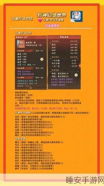 2025缔造者装备绝密搭配，内部测试数据首曝，这3套直接封神！