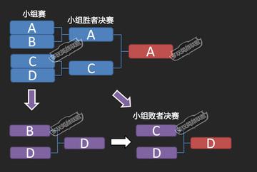 S3中国预选赛绝版战术复盘，老玩家才懂的2013年LPL暗黑时代生存指南