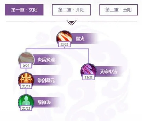 诛仙焚香加点2025终极指南,三套天书流派实战伤害对比与属性取舍 诛仙焚香加点2025终极指南,三套天书流派实战伤害对比与属性取舍