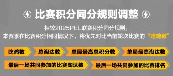 2026全球总决赛观赛黑皮书，教练组内部拆解BP陷阱与版本答案（附实时数据模型）