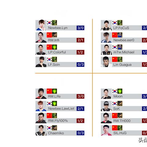 精灵三族基础定位与版本生态