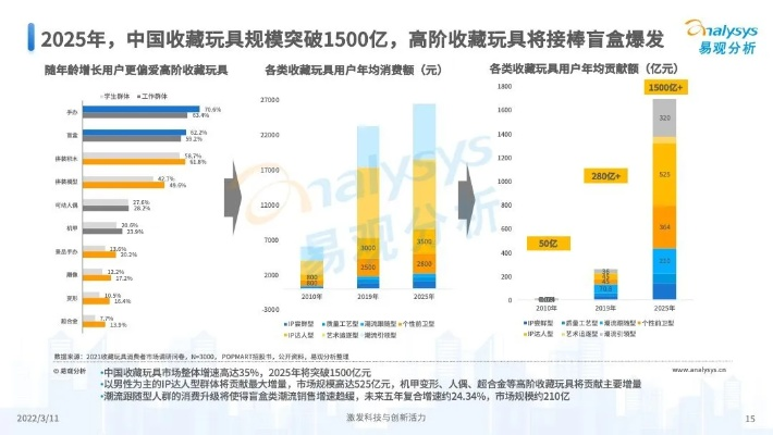 云鼎彩3878稳赚不赔？2025年最新算法模型与实战避坑指南