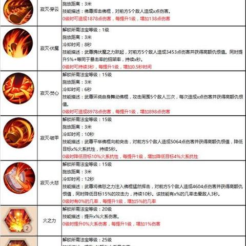 蜀门职业技能怎么选?2025最新版本职业深度解析与实战加点指南 蜀门职业技能怎么选?2025最新版本职业深度解析与实战加点指南