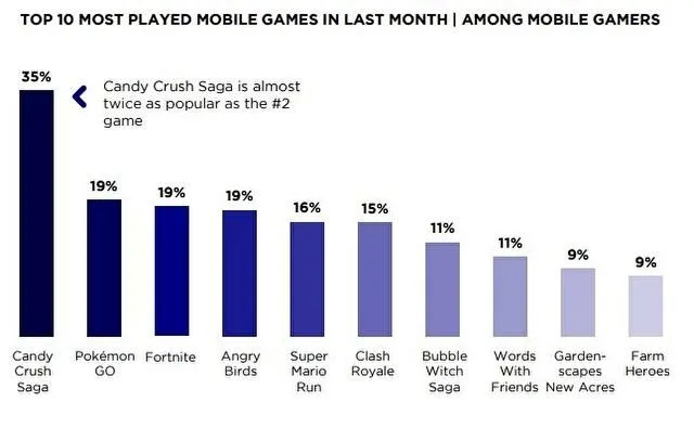 为何电子游戏吸引力不敌博彩和成人内容？玩家痛点大揭秘