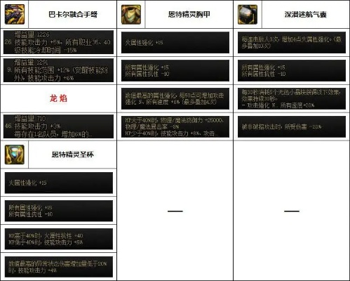 大将军刷图视频全拆解，2025弹药专家配装加点与实战抄作业指南