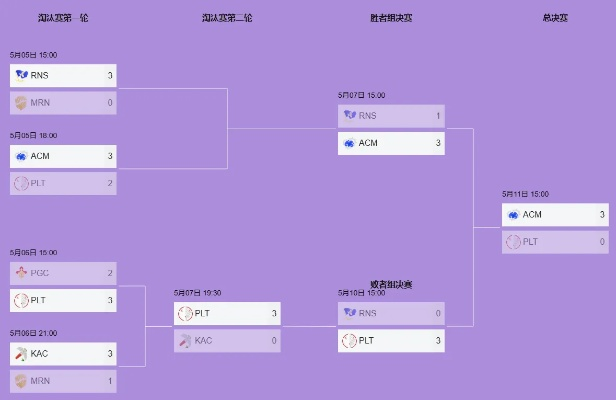 S3预选赛赛制全解密，2025年复盘LOL最经典冒泡赛机制