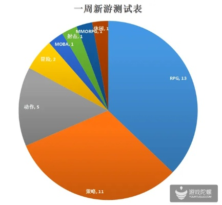 一、RPG类型解码，你的玩家人格藏在哪个象限？