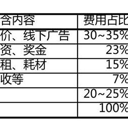 医院赚钱真相,这3个科室利润率高达70%(2025最新数据) 医院赚钱真相,这3个科室利润率高达70%(2025最新数据)