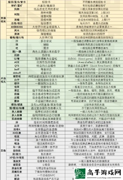 原神买好团黑话全解密，从捡漏到翻车的实战复盘