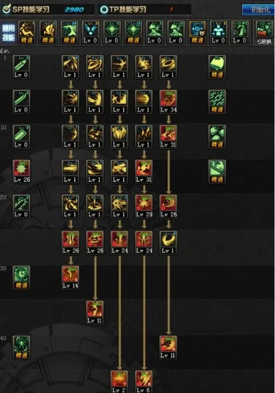 黑暗武士连招顺序怎么配？2025新版TP加点+手搓方案全场景实测