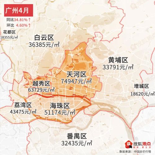 四连涨背后的三重推手