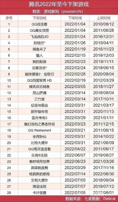 12月6日停服真相，腾讯网易全军覆没？2025年补偿方案与避坑指南
