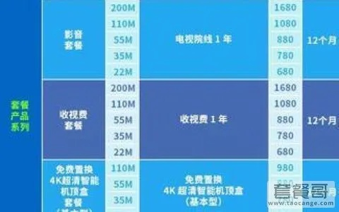 2026年广电仍有10M宽带，网友感慨，这带宽能干啥？