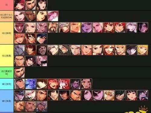 一、职业强度榜与装备门槛