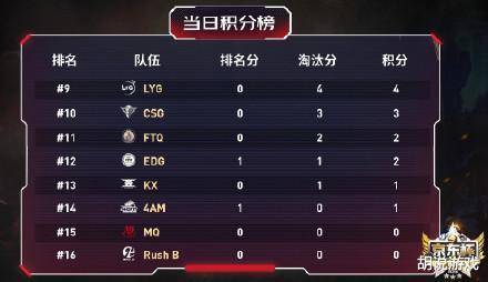 热血球球零氪党如何上王者？2025终极生存手册