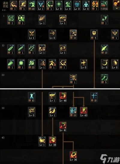 DNF女剑士加点迷局破解,5大职业最新版本SP/TP分配实战攻略 DNF女剑士加点迷局破解,5大职业最新版本SP/TP分配实战攻略