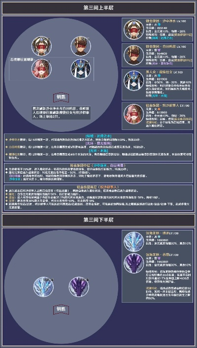 深境螺旋12层满星过不去?2025年3月最新配队公式+伤害计算全拆解 深境螺旋12层满星过不去?2025年3月最新配队公式+伤害计算全拆解