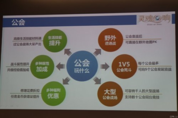 墨义网游公会类型全解析，2025年最新管理模型与实战招募策略