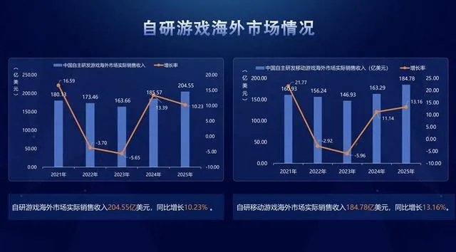 2025年哪些网游类型真正值得投入?AI驱动+跨平台互通的终极选择指南 2025年哪些网游类型真正值得投入?AI驱动+跨平台互通的终极选择指南