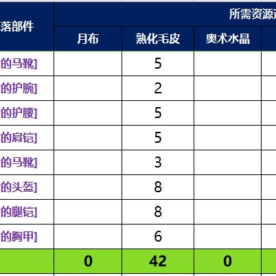 60法师装备终极抉择，T3前全阶段配装策略与Naxx开荒实战指南