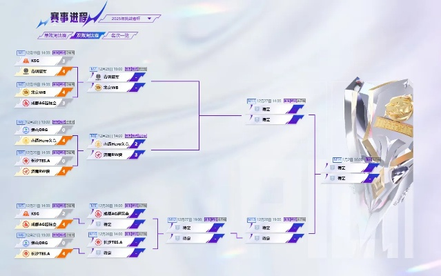 2025王者冠军杯全周期解码,赛制暗线+战队评级+观赛红利攻略 2025王者冠军杯全周期解码,赛制暗线+战队评级+观赛红利攻略