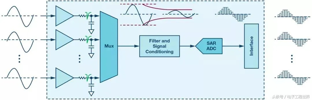 采集系统的三重境界与底层逻辑