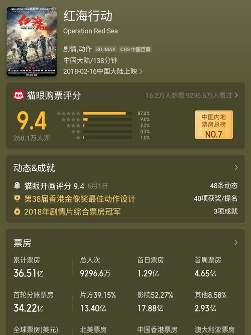 侏罗纪世界票房全系列拆解,从亏损边缘到影史第5的逆袭密码 侏罗纪世界票房全系列拆解,从亏损边缘到影史第5的逆袭密码